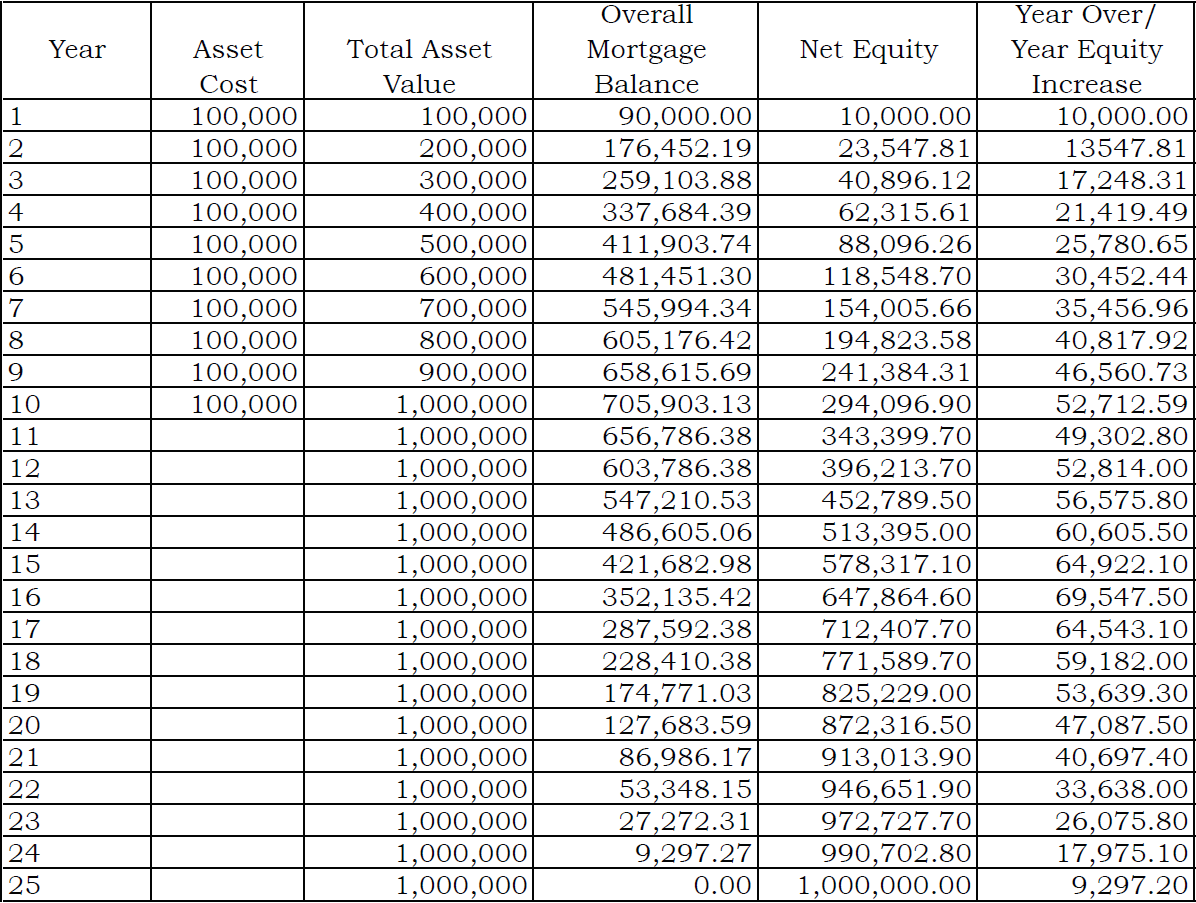 HOLIKO, JIM: MW-12-2019-Money-03-Chart.png